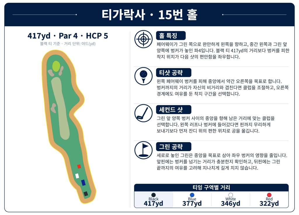 띠가락사 골프클럽Tigaraksa_Hole_15.jpg