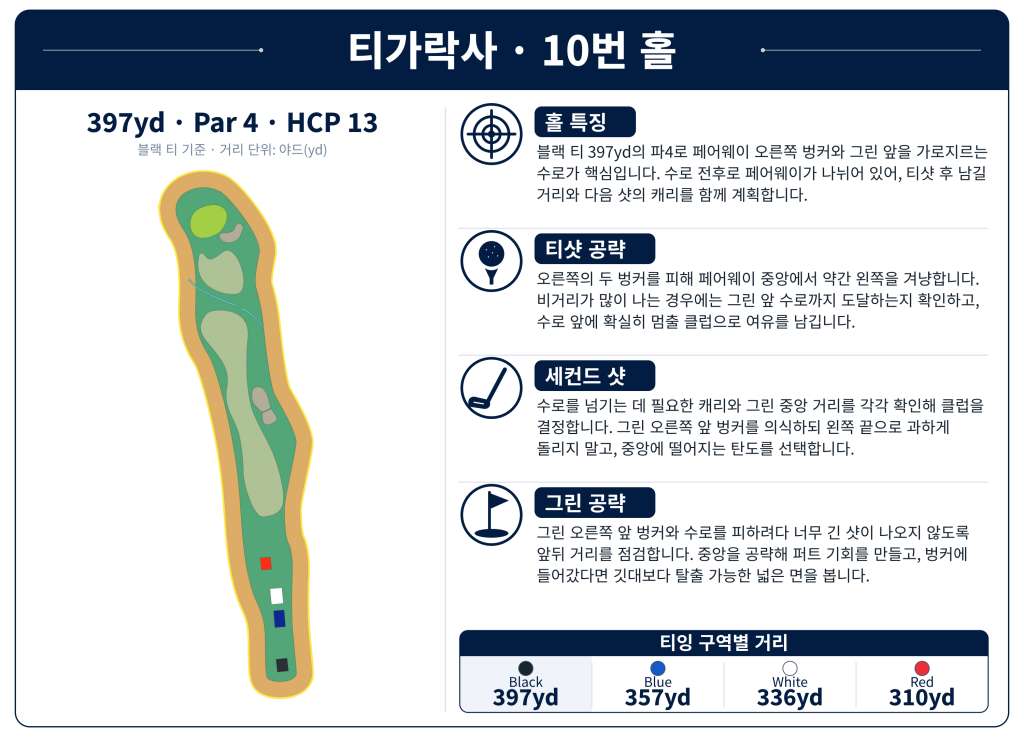 띠가락사 골프클럽Tigaraksa_Hole_10.jpg