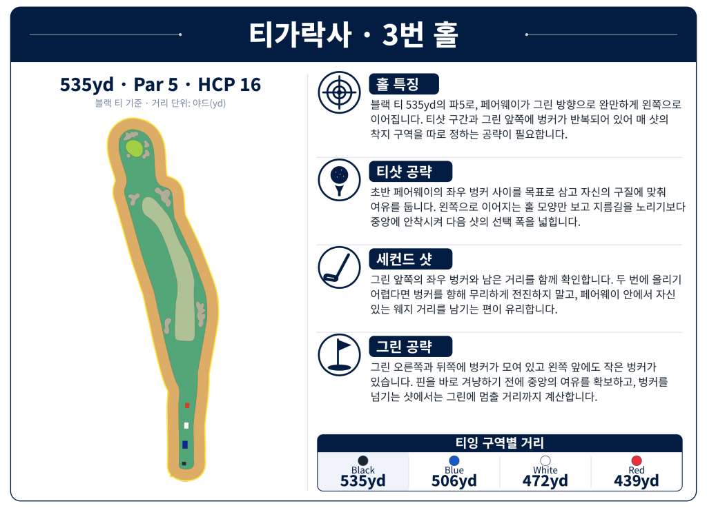띠가락사 골프클럽Tigaraksa_Hole_03.jpg