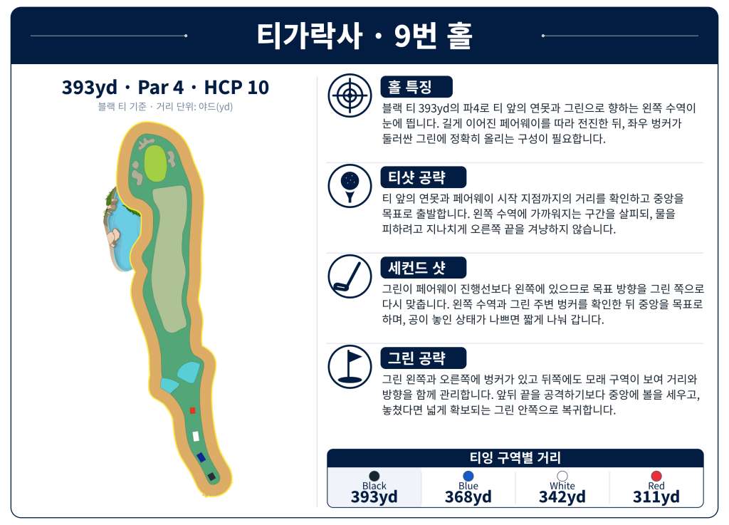 띠가락사 골프클럽Tigaraksa_Hole_09.jpg