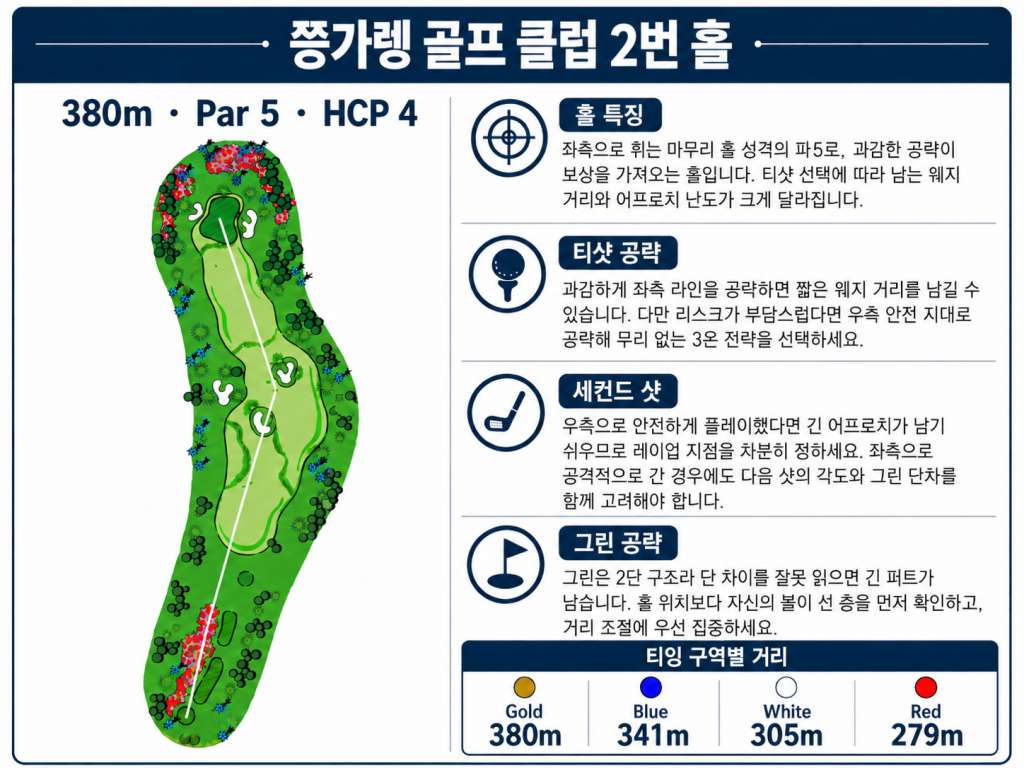 쯩까렝골프클럽 홀정보2.jpg