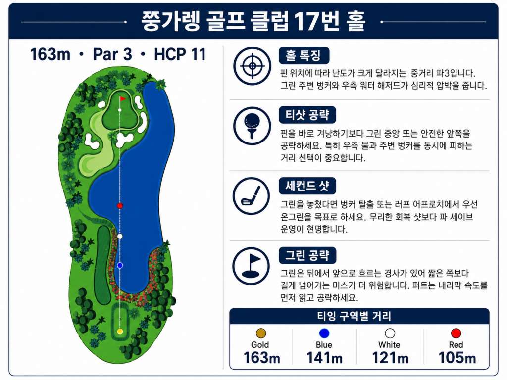 쯩까렝골프클럽 홀정보17.jpg
