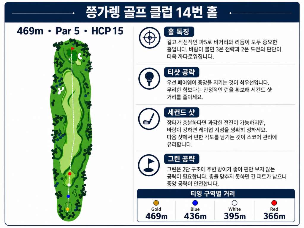 쯩까렝골프클럽 홀정보14.jpg