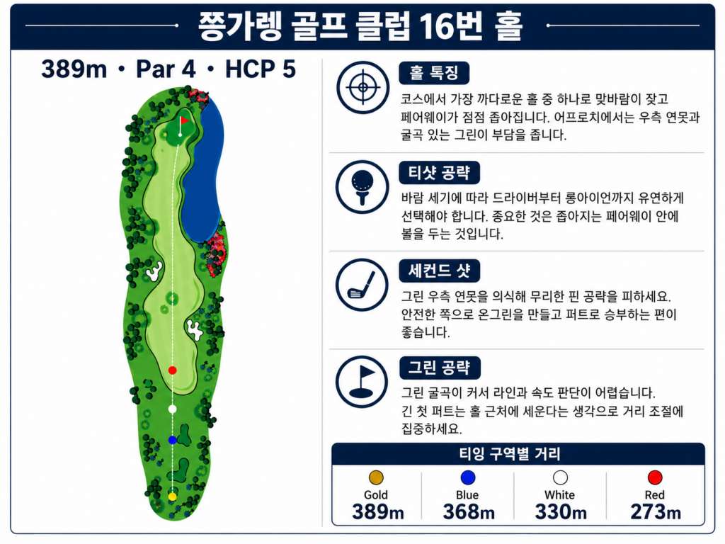 쯩까렝골프클럽 홀정보16.jpg