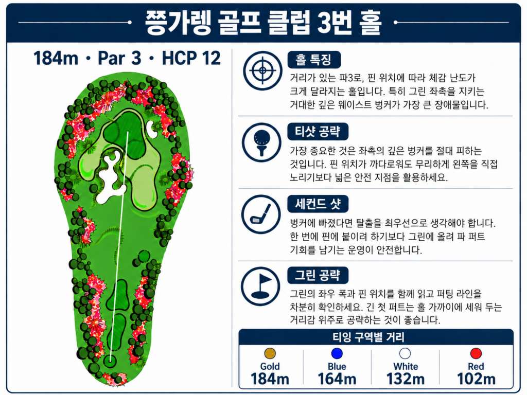 쯩까렝골프클럽 홀정보3.jpg