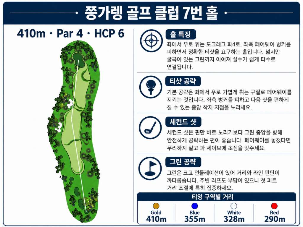 쯩까렝골프클럽 홀정보7.jpg