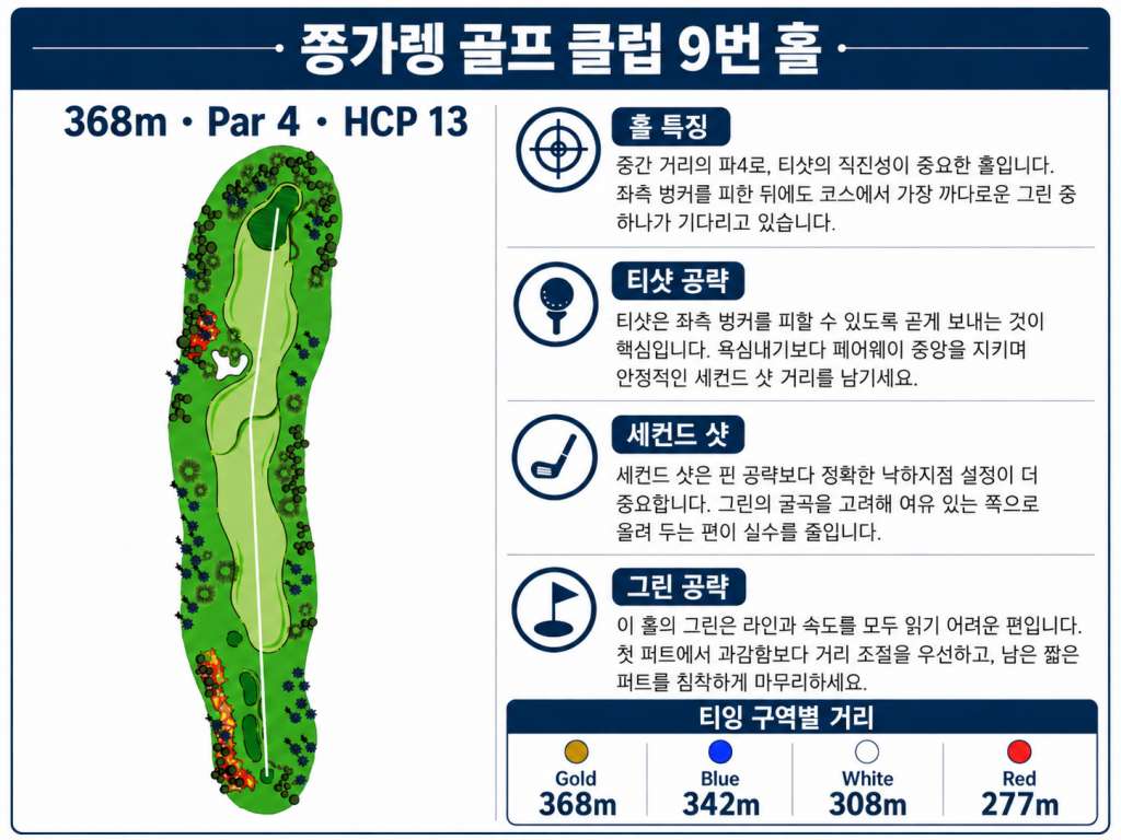 쯩까렝골프클럽 홀정보9.jpg