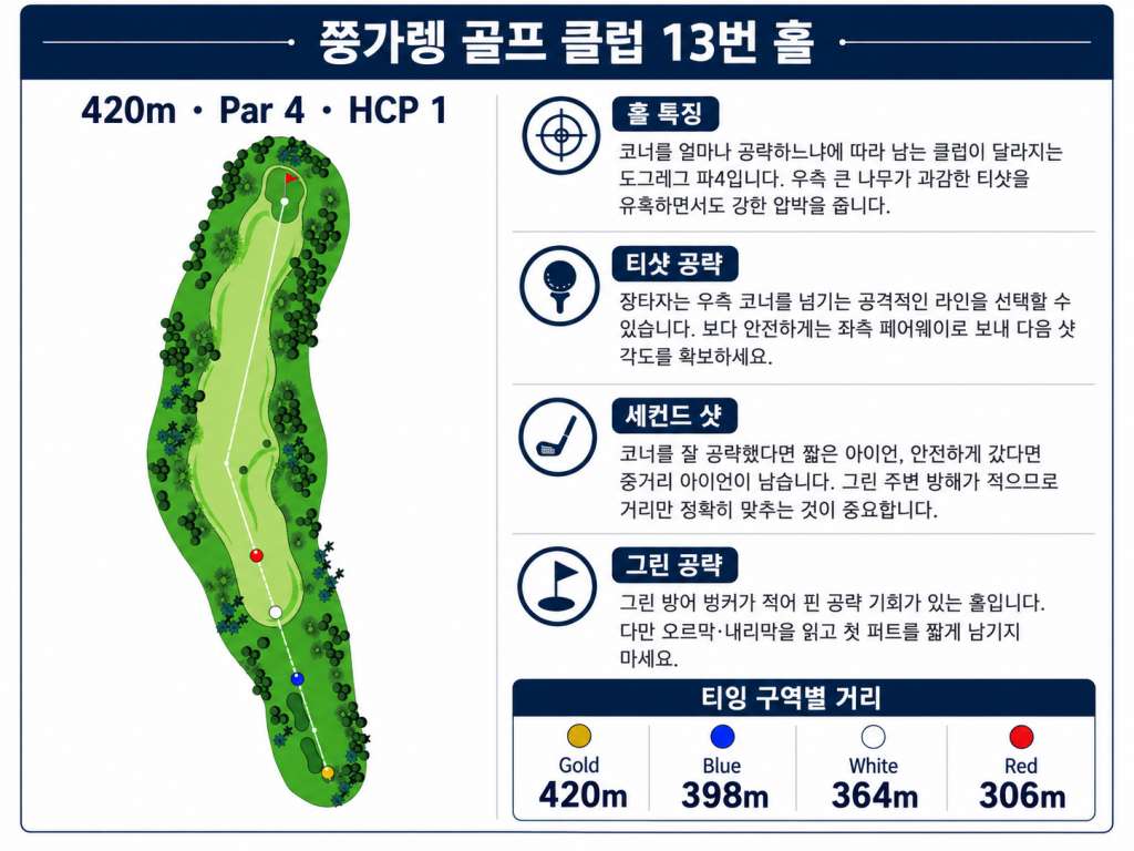쯩까렝골프클럽 홀정보13.jpg