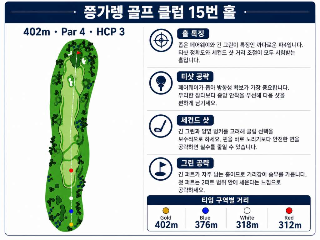 쯩까렝골프클럽 홀정보15.jpg
