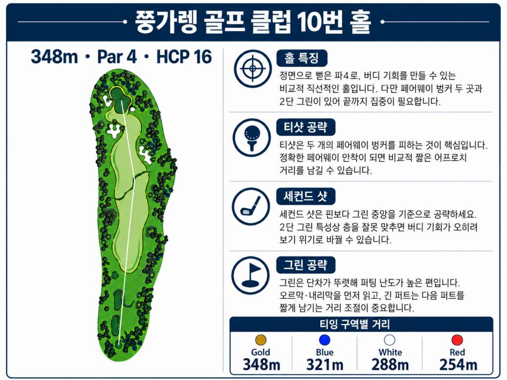 쯩까렝골프클럽 홀정보10 .jpg