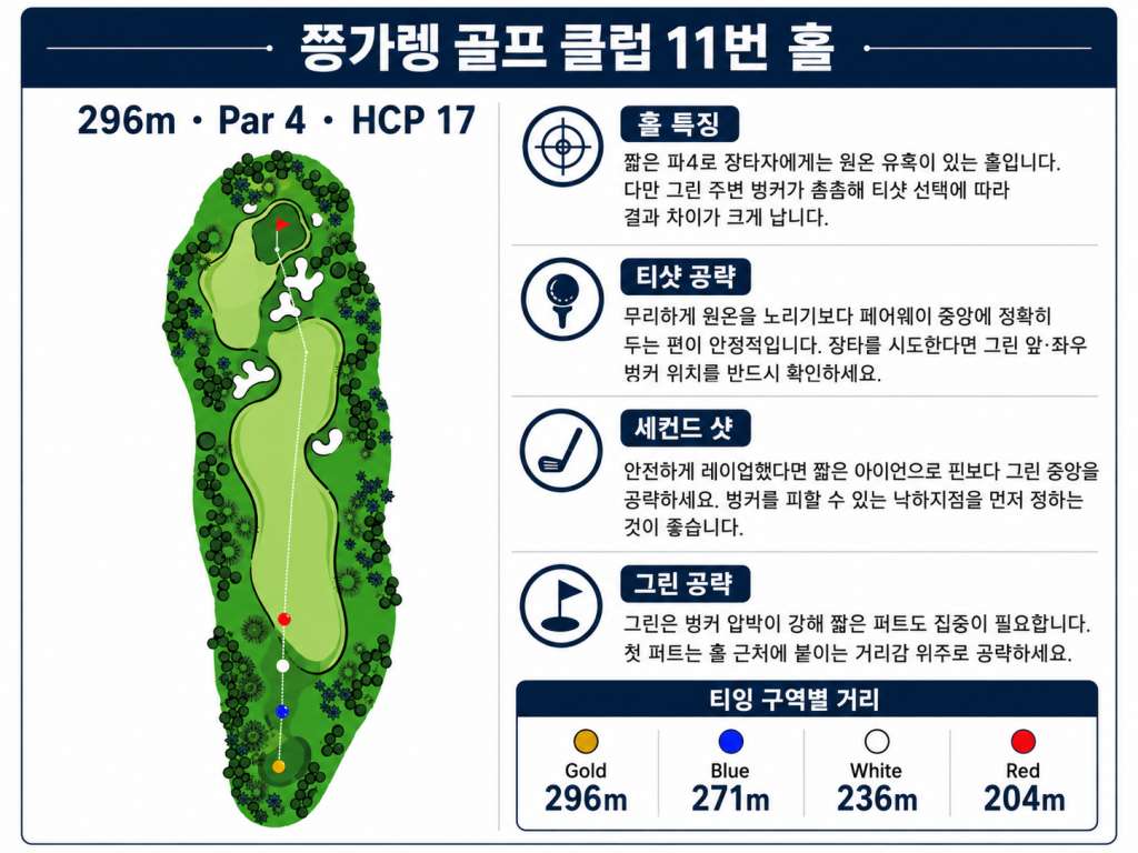 쯩까렝골프클럽 홀정보11.jpg