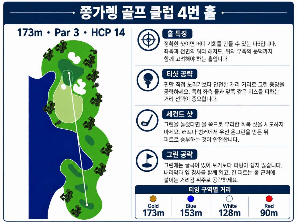 쯩까렝골프클럽 홀정보4.jpg