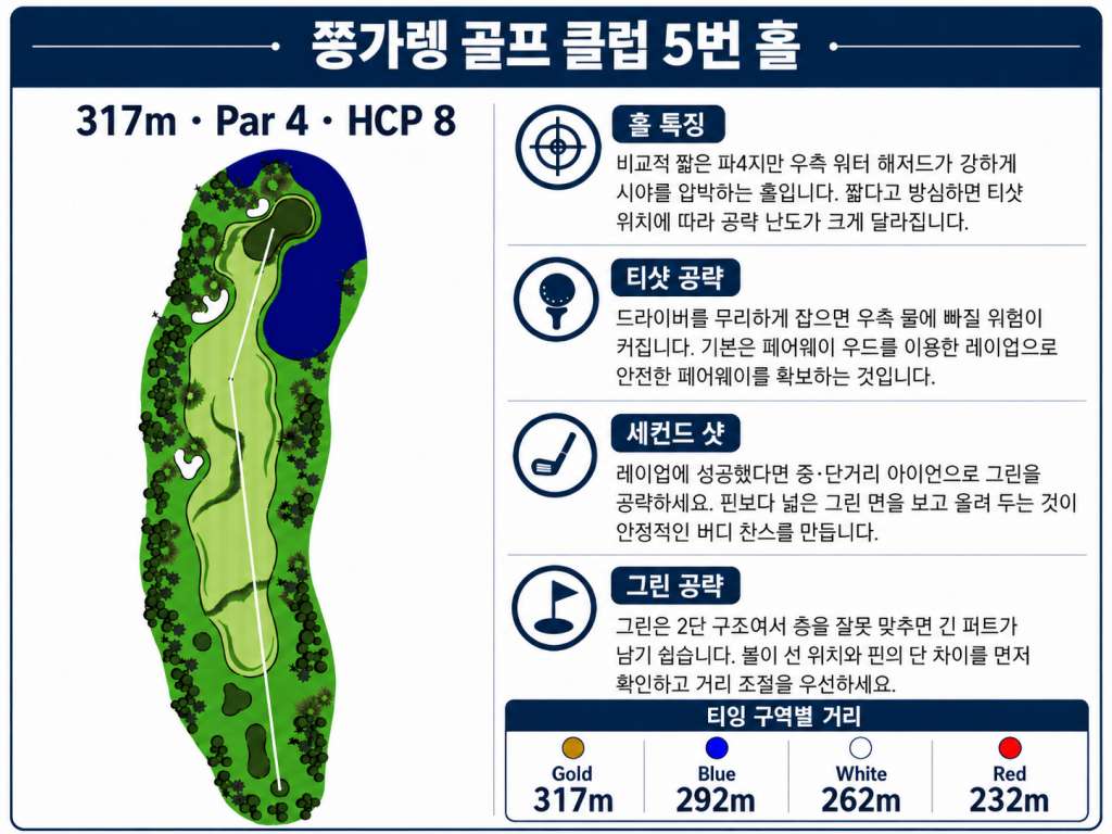 쯩까렝골프클럽 홀정보5.jpg