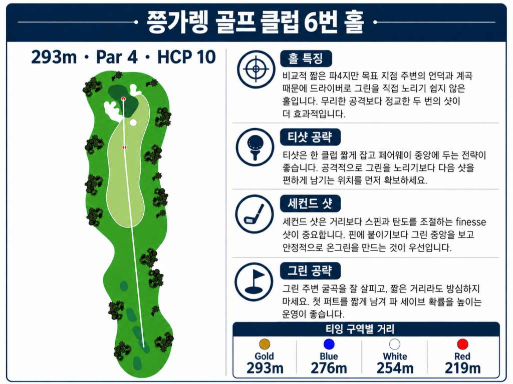 쯩까렝골프클럽 홀정보6.jpg