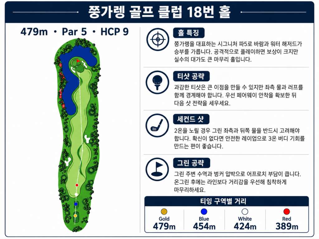 쯩까렝골프클럽 홀정보18.jpg