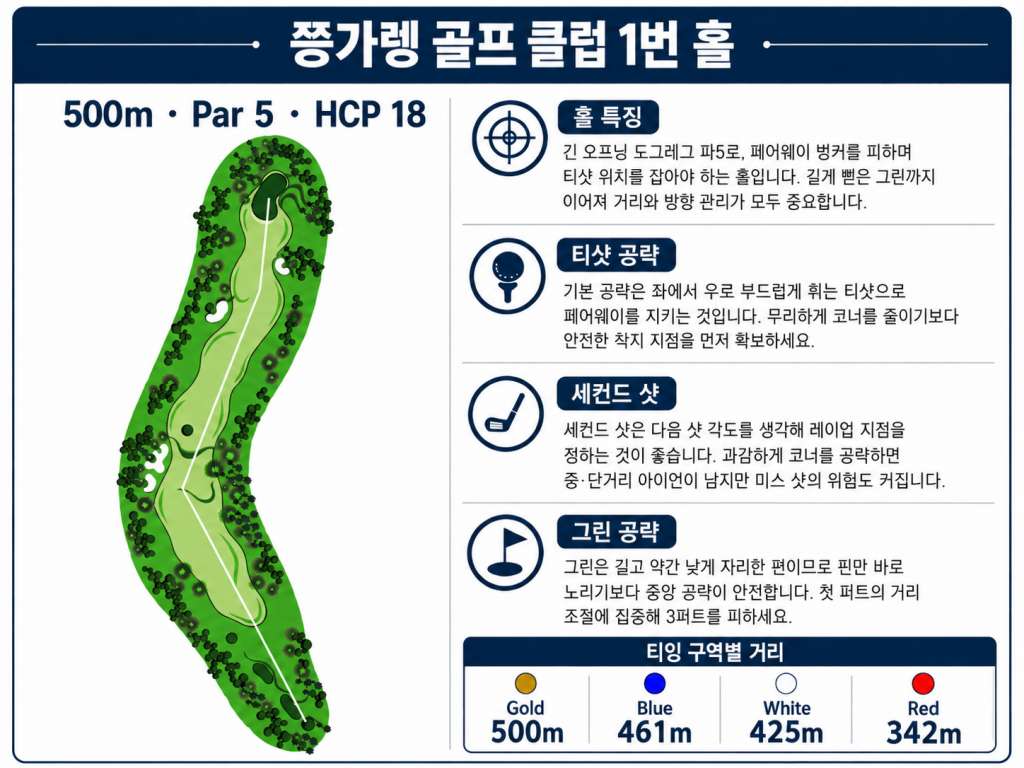 쯩까렝골프클럽 홀정보1.jpg