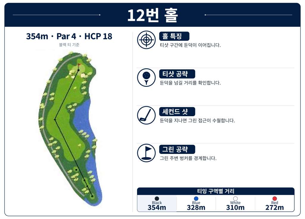 Modern_Hole_12.jpg