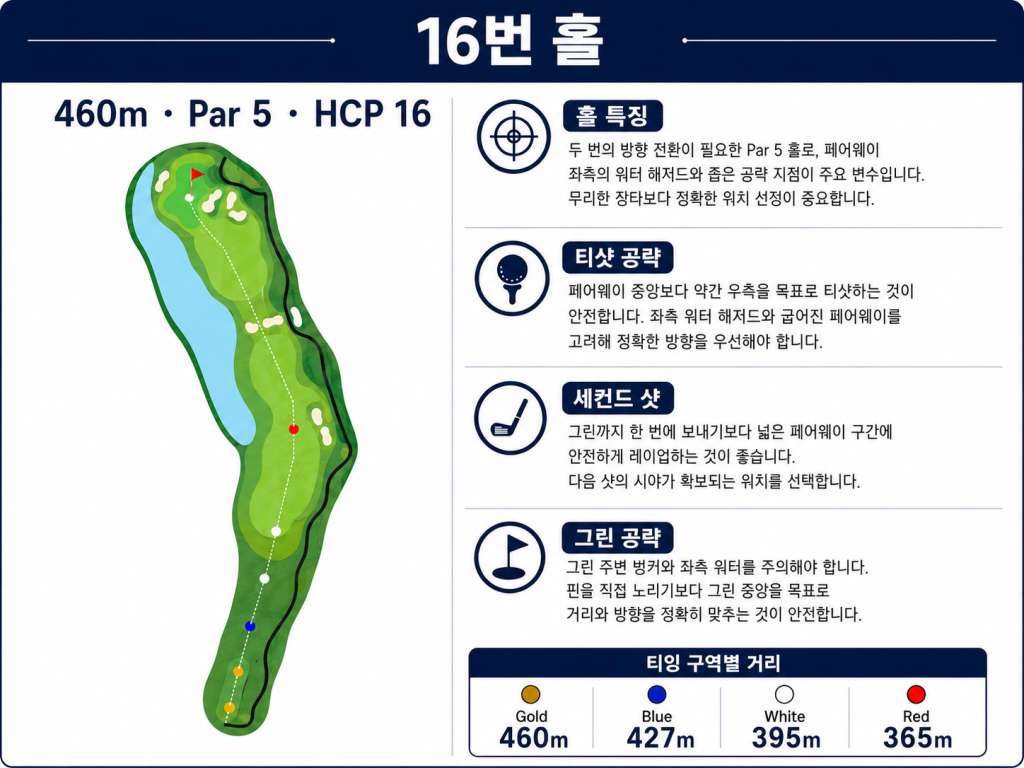 자바베카 골프클럽16번홀.jpg