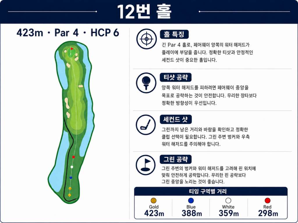 자바베카 골프클럽 12번홀.jpg