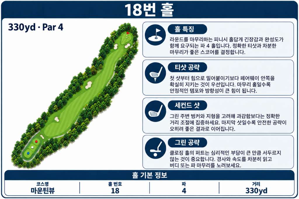 마운틴뷰 골프18.jpg