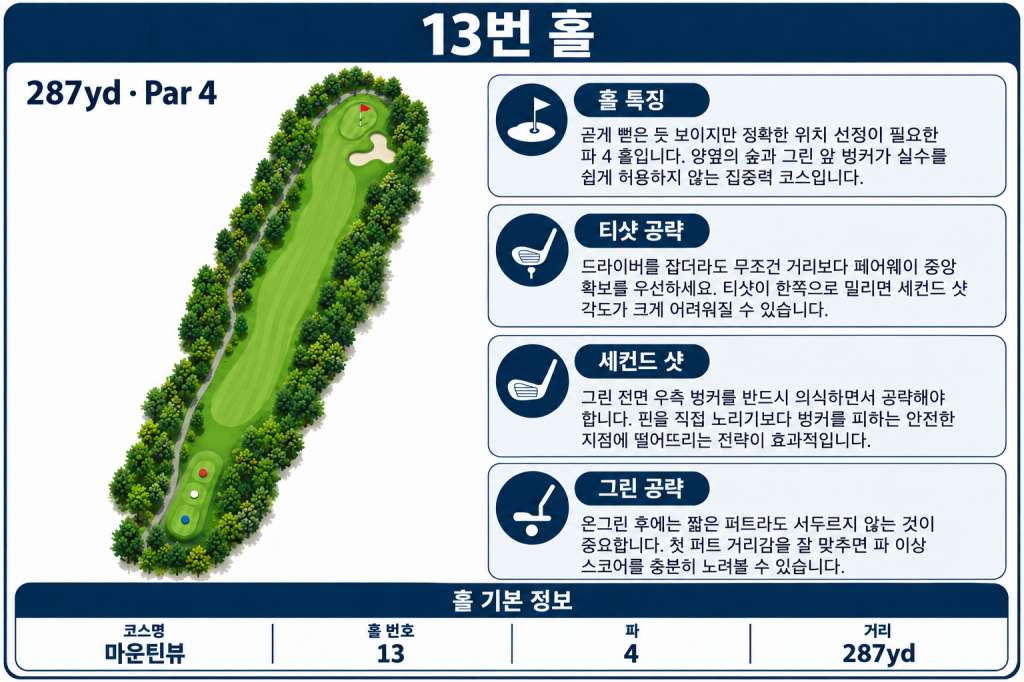 마운틴뷰 골프13.jpg