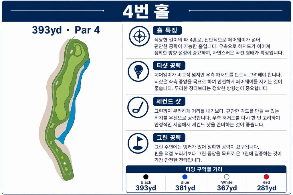 스다유 골프클럽 홀정보4.jpg