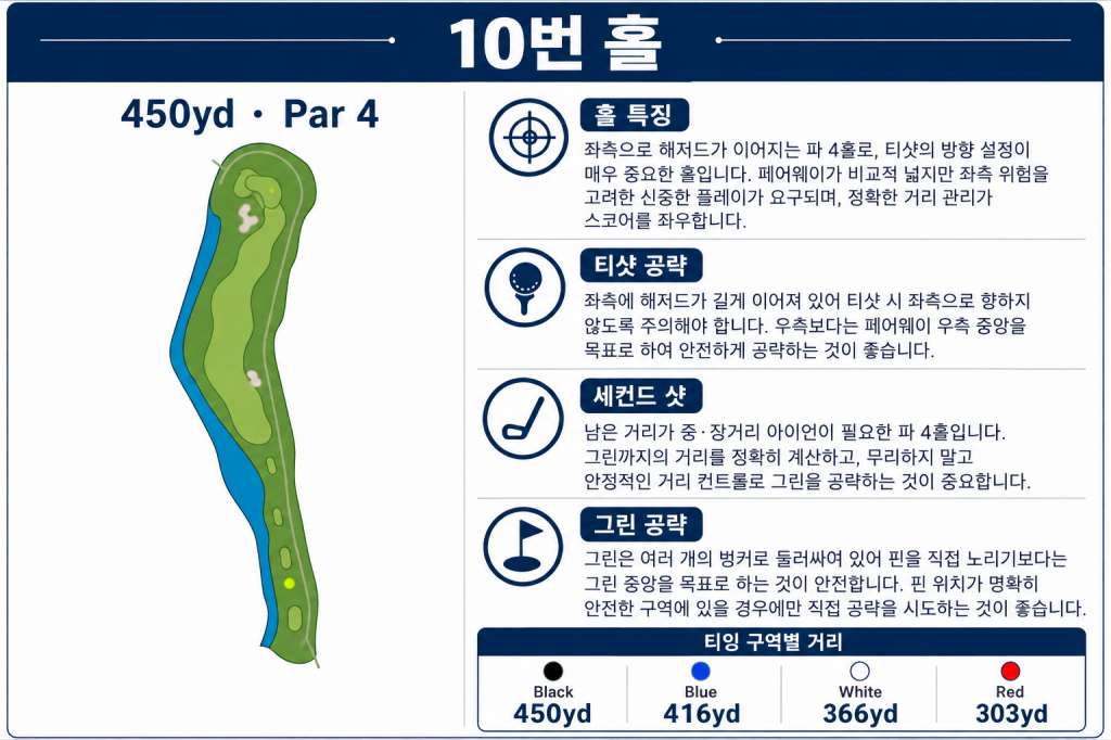 스다유 골프클럽 홀정보10.jpg