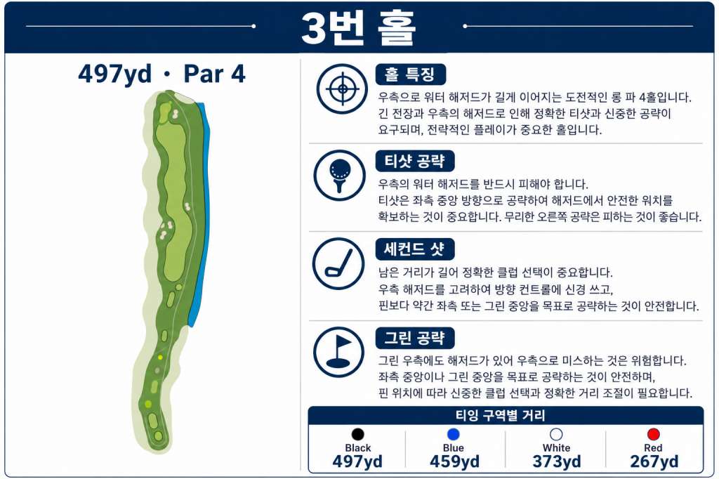 스다유 골프클럽 홀정보3.jpg