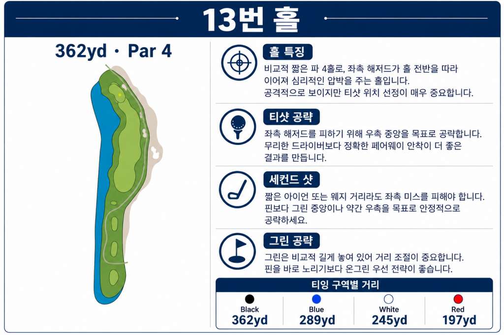 스다유 골프클럽 홀정보13.jpg