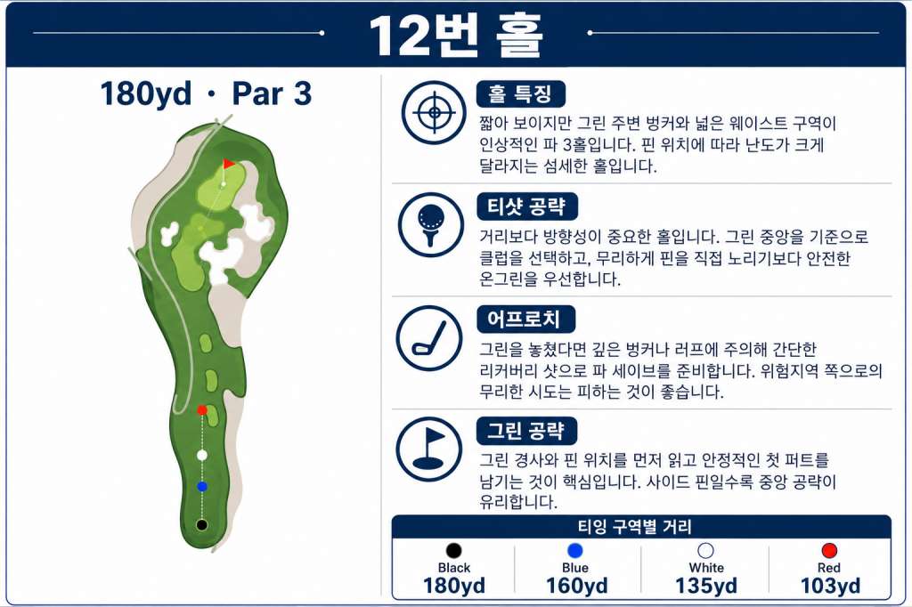 스다유 골프클럽 홀정보12.jpg