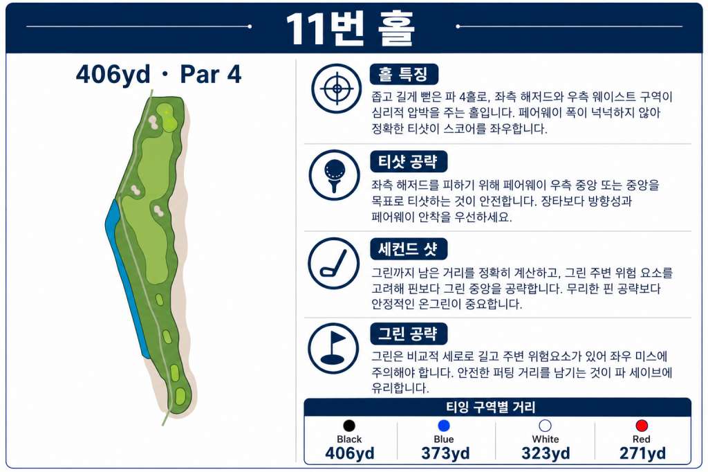 스다유 골프클럽 홀정보11.jpg