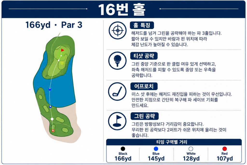 스다유 골프클럽 홀정보16.jpg