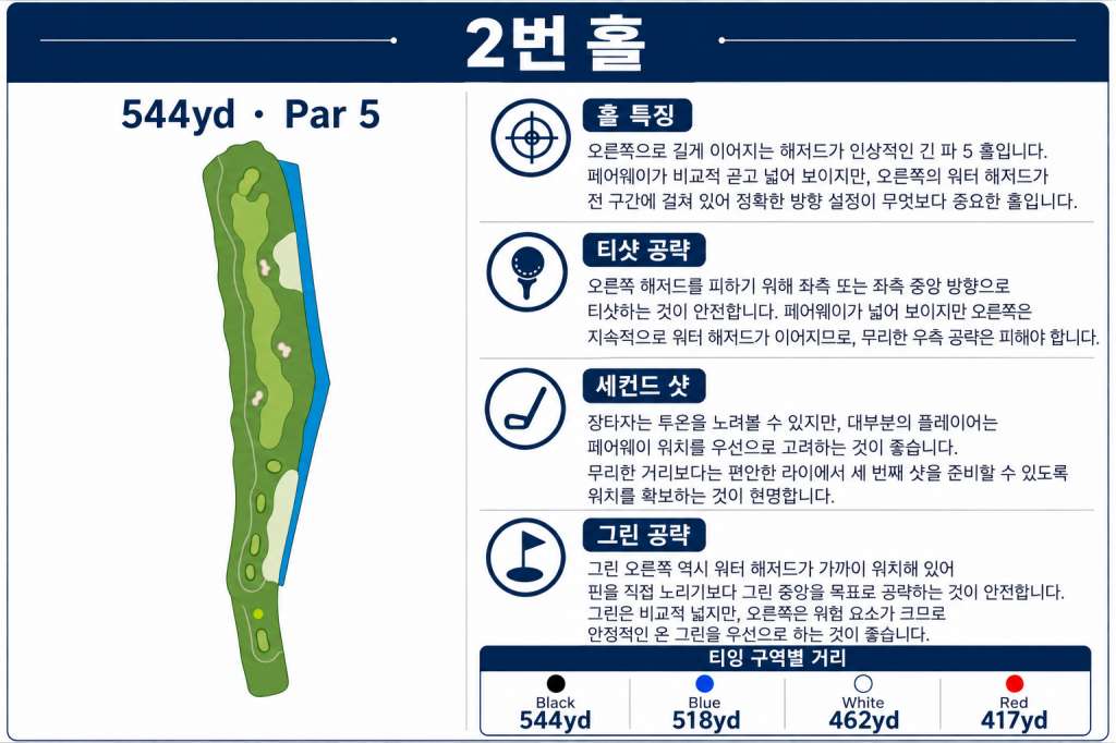 스다유 골프클럽 홀정보2.jpg
