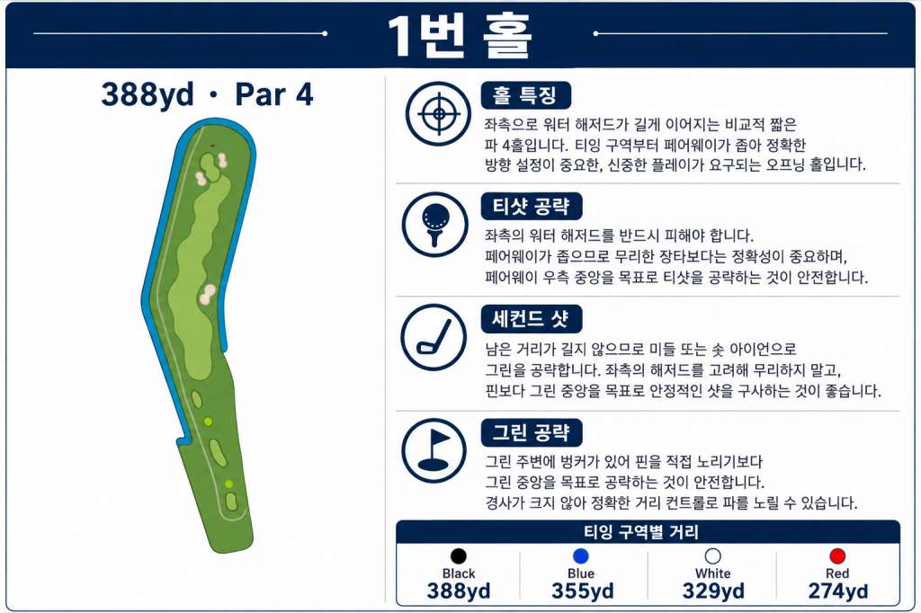 스다유 골프클럽 홀정보1.jpg