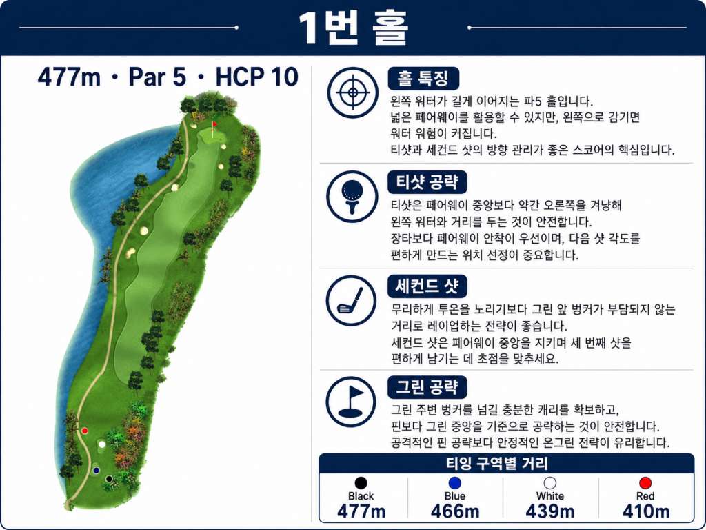 보고르라야홀정보1.jpg