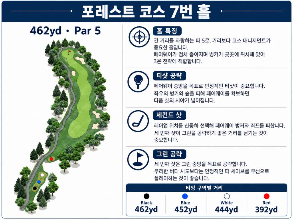 레인보우 포레스트 코스7.jpg