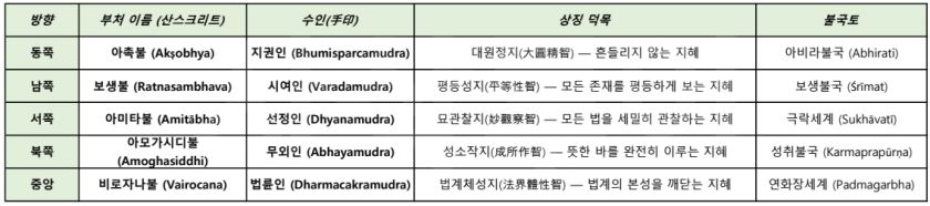 보로부두루20250809_170213.jpg