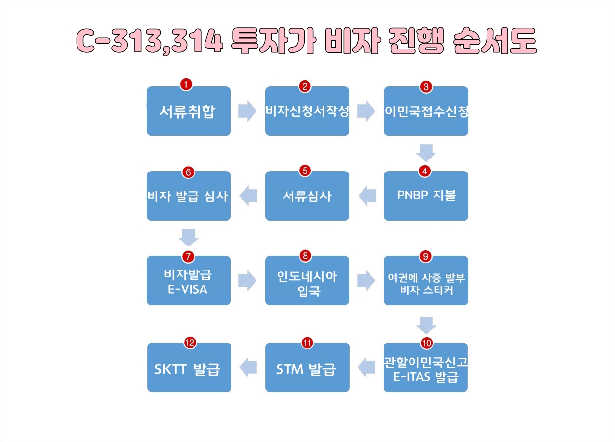 취업비자1.jpg