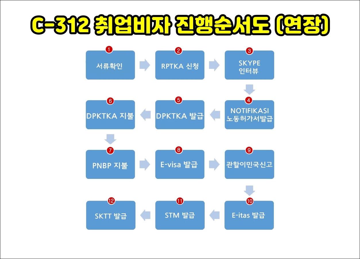 C-312순서도연장2 복사.jpg
