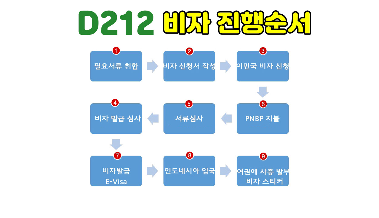비자 진행 순서 copy.jpg