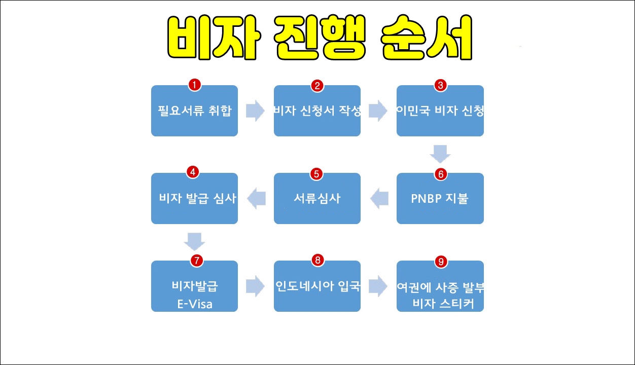 비자진행도.jpg