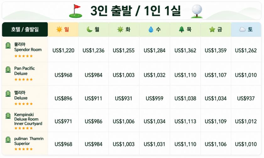 자카르타 럭셔리 3박 골프 패키지3인출발 1인 1실.jpg