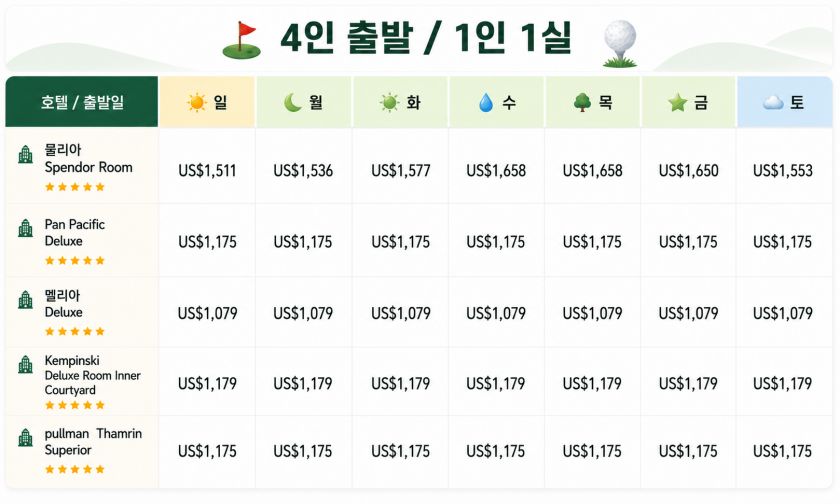 자카르타 럭셔리 4박 골프 패키지 4인출발 1인 1실.jpg