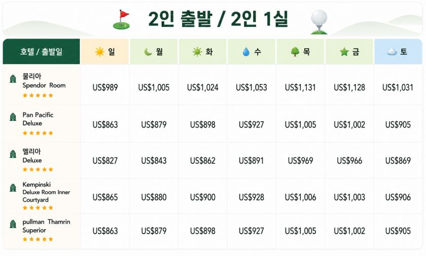 자카르타 럭셔리 3박 골프 2인출발 2인 1실.jpg