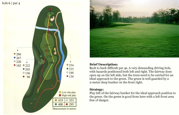 수라바야골프장 hole6.jpg