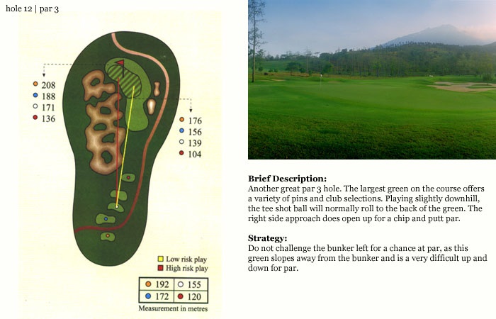수라바야골프장 hole12.jpg