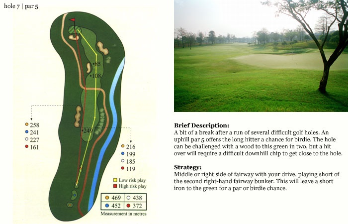 수라바야골프장 hole7.jpg