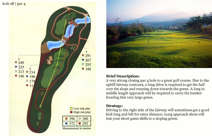 수라바야골프장 hole18.jpg