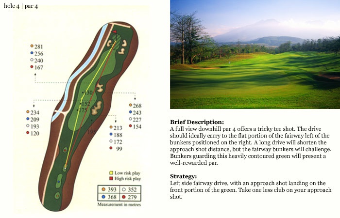 수라바야골프장 hole4.jpg