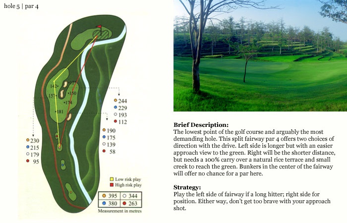 수라바야골프장 hole5.jpg